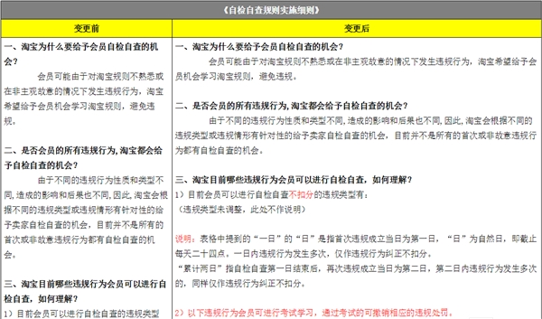 淘寶新規(guī)