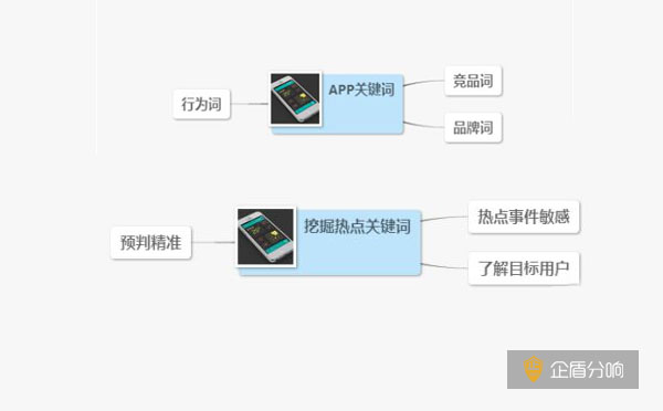 北京ASO優化